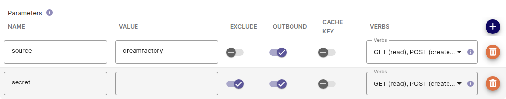 HTTP service parameters table